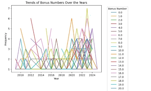 六合彩号码规律深度分析报告